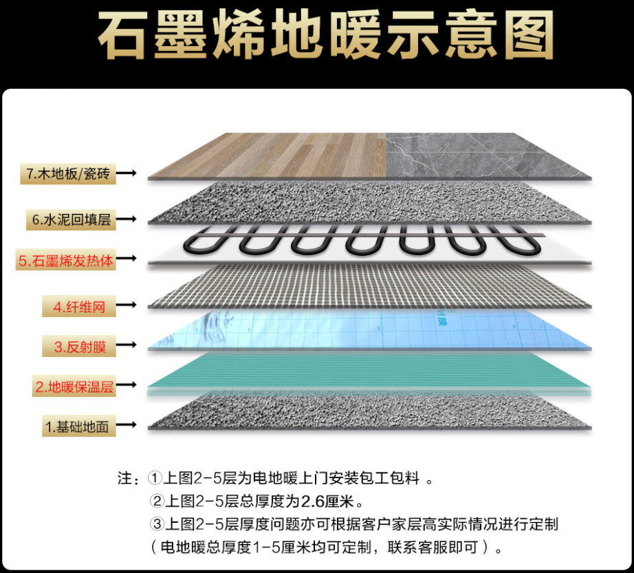 昌黎县 石墨烯电地暖公司哪家好？施工质量核心标准